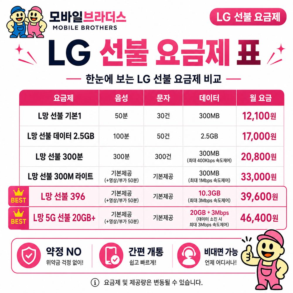 모바일브라더스 LG U+망 선불 요금제표